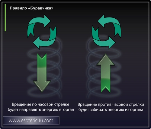 Куда Внимание – туда и Энергия