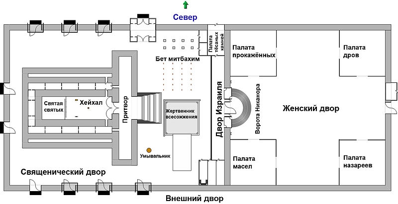 Иудейское Наследие: первый храм, ковчег завета, святая святых