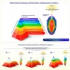 Эзотерическая Пирамида потребностей и проявленности (не проявленности) Человека.