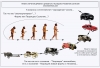 Так что же "эволюционирует"? Форма или творящее Сознание?