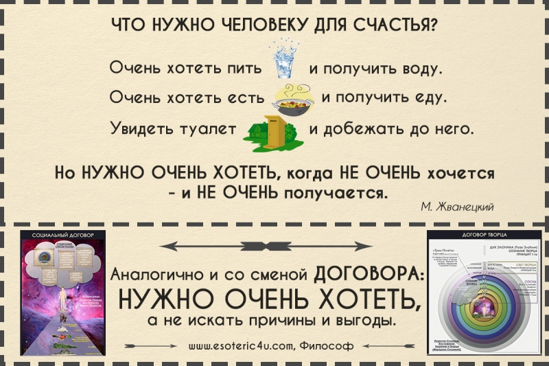 Все действия Человека на любом уровне, определяются Потребностями, зависящими в том числе и от Договора в котором фиксирован и живет Человек