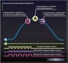 Мир Эзотерики. Эзотерическое Восприятие Времени