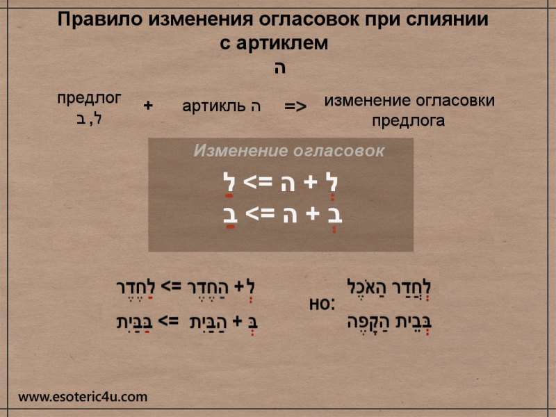 Правило изменения огласовок при слиянии предлогов с артиклем ה