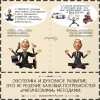 Социальный самообман: "Эзотерика и Духовное развитие" - это не решение базовых потребностей "магическими" методами